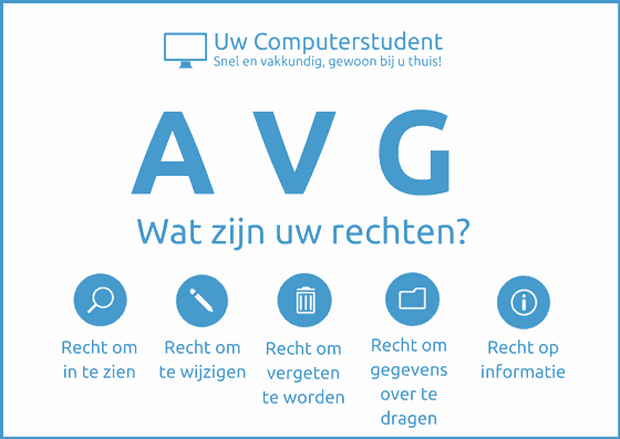 AVG rechten