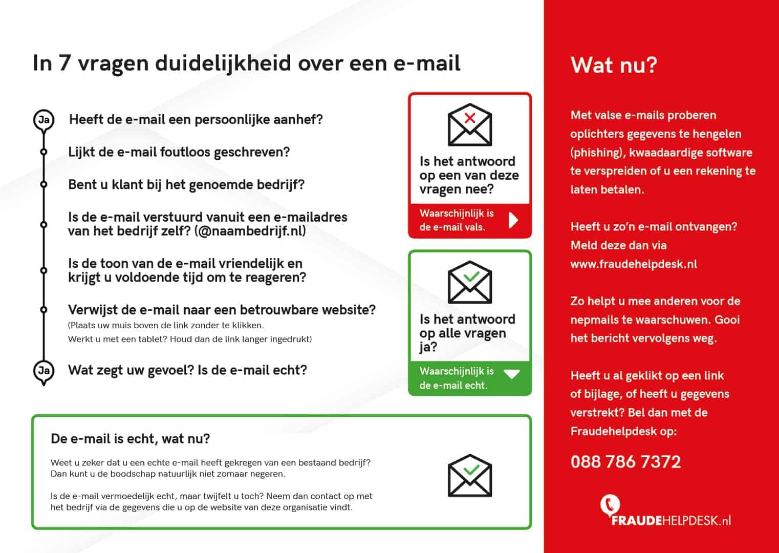 Herkennen van nep mail: hoe doet u dat? 1 Osry1xxsdBW3F7DCQz29TpVt6 Emailwijzera5a4digitaal2